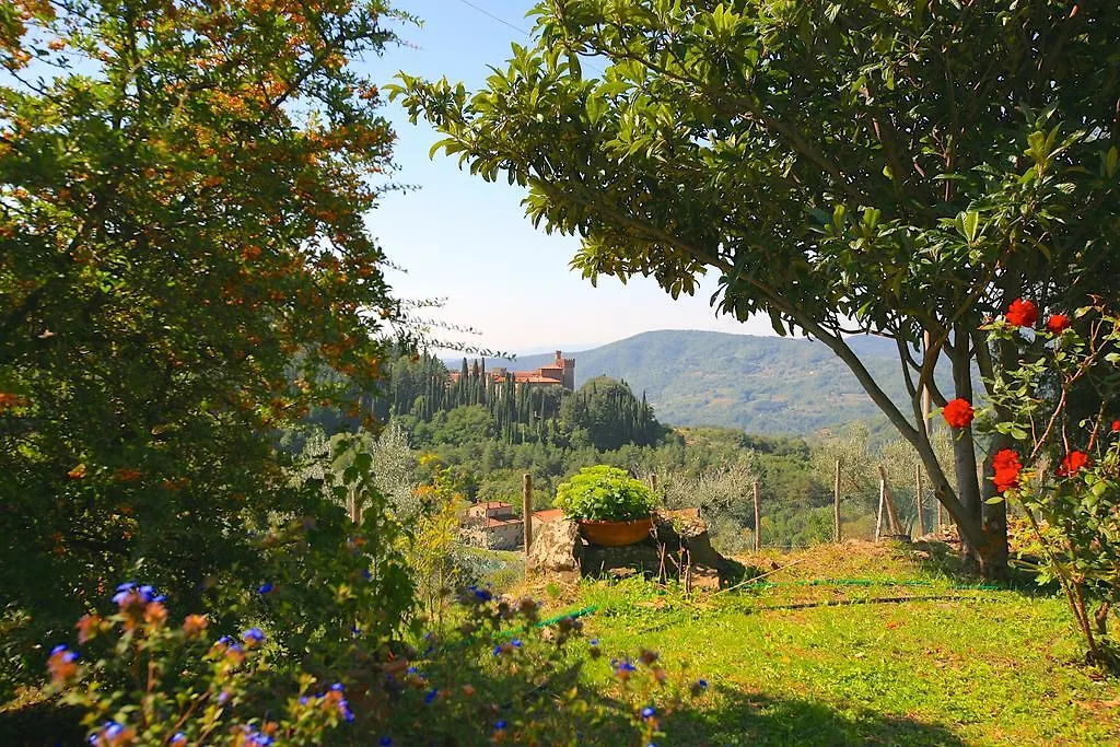 Poggiolino By Posarellivillas Chitignano
